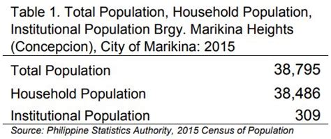 marikina population|Marikina · Population.